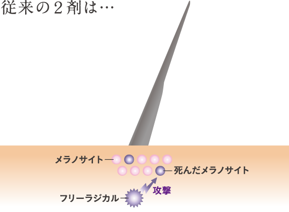 オキシロンカラー